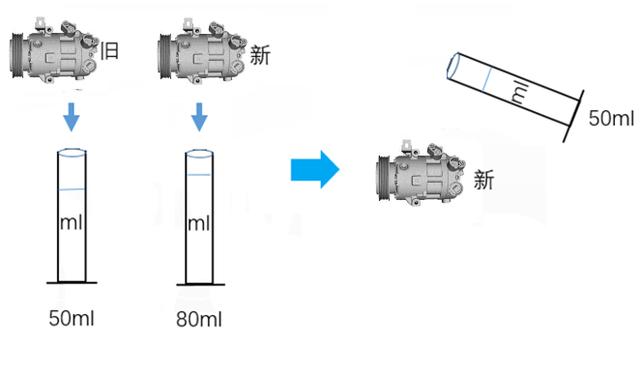 冷凍油,冷凍機油,空氣壓縮機油,空壓機油 冷凍油,冷凍機油,空氣壓縮機油,空壓機油